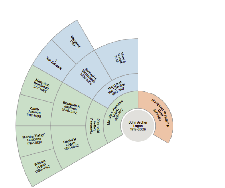 Post 13, Book 1, Part II, Chapter 10