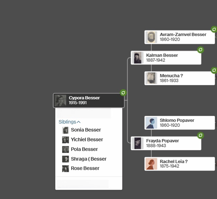 Part III: Besser & Popaver in Warsaw